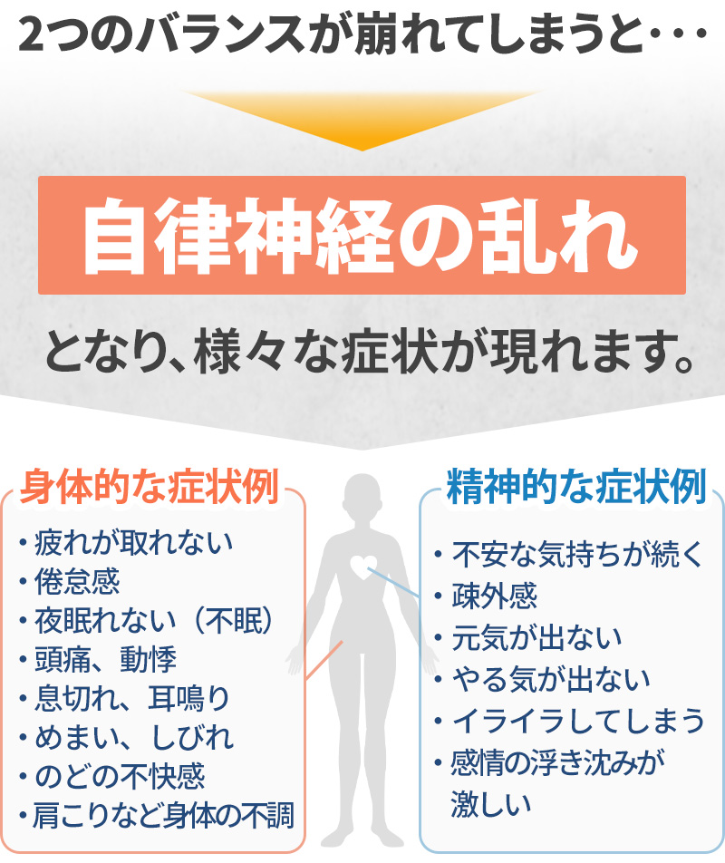 自律神経失調症の症状