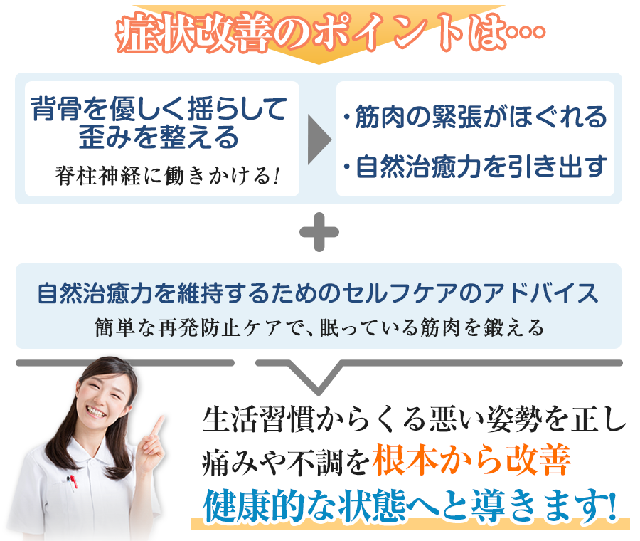 施術のポイント