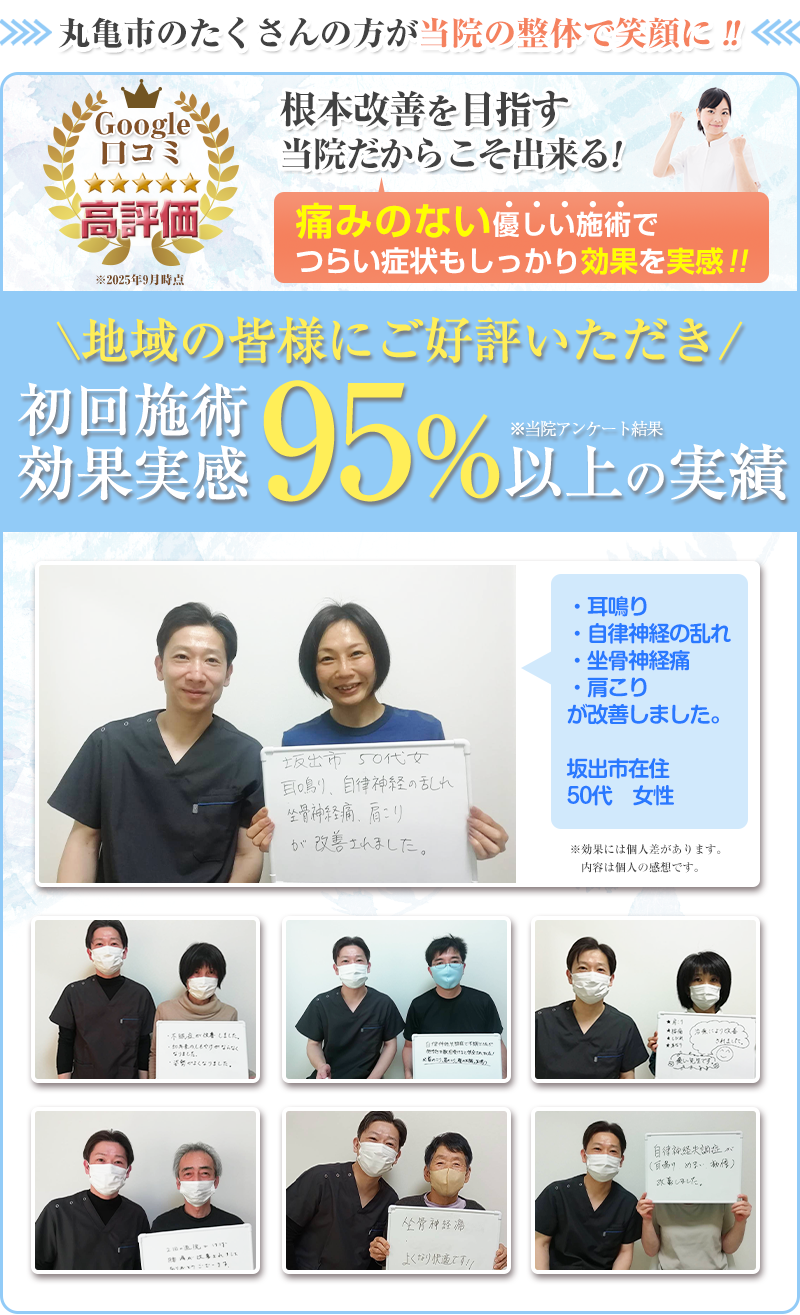 初回改善率
